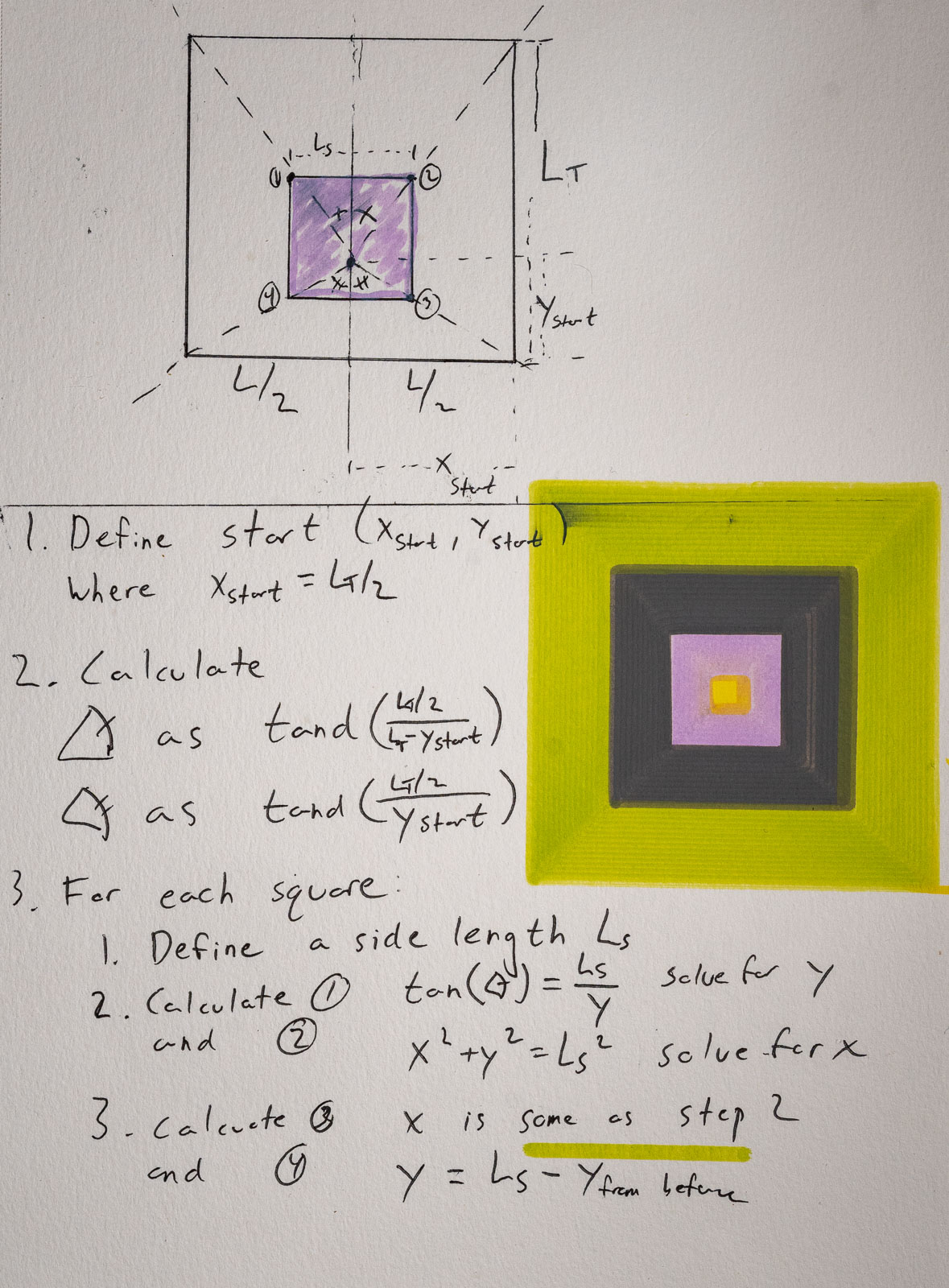 example of plotted code